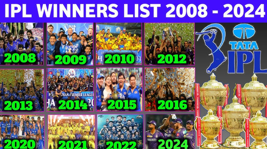 IPL Winner List