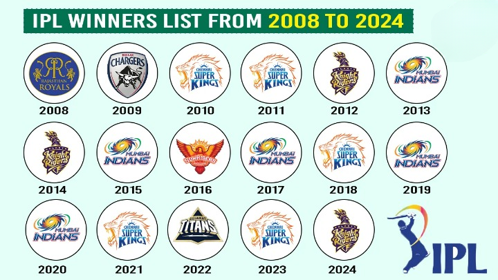 IPL-winners-list-from-2008-to-2025