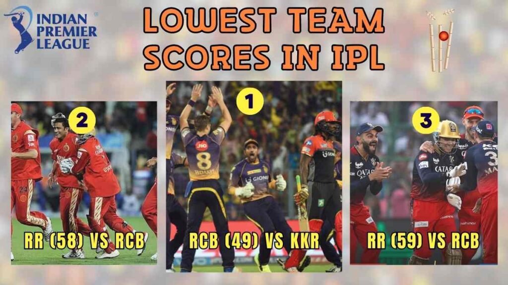 ipl-lowest-team-score